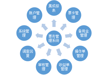 票務(wù)系統(tǒng)(線路級).png